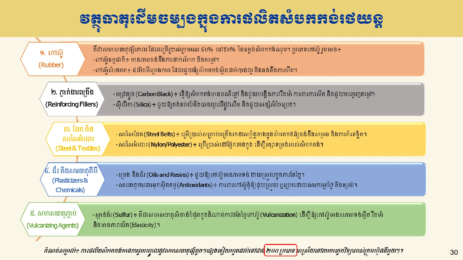Page 30