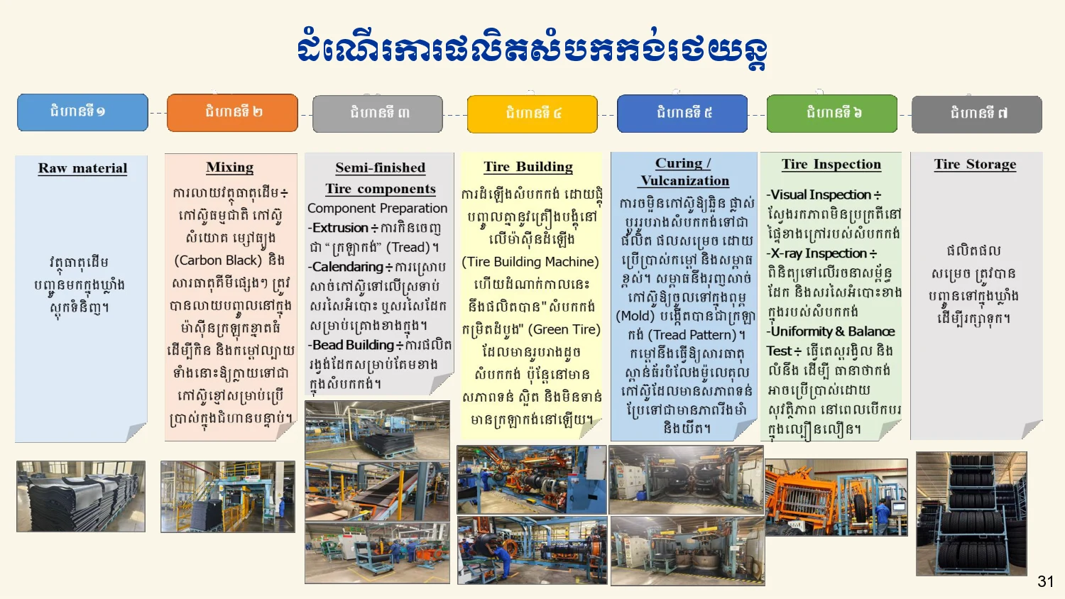 Page 31