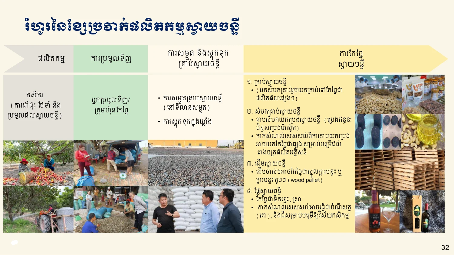 Page 32