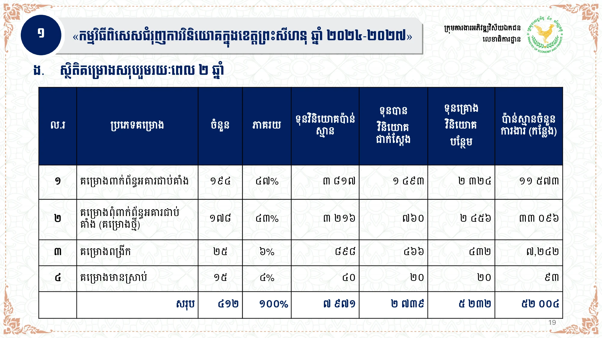 Page 19
