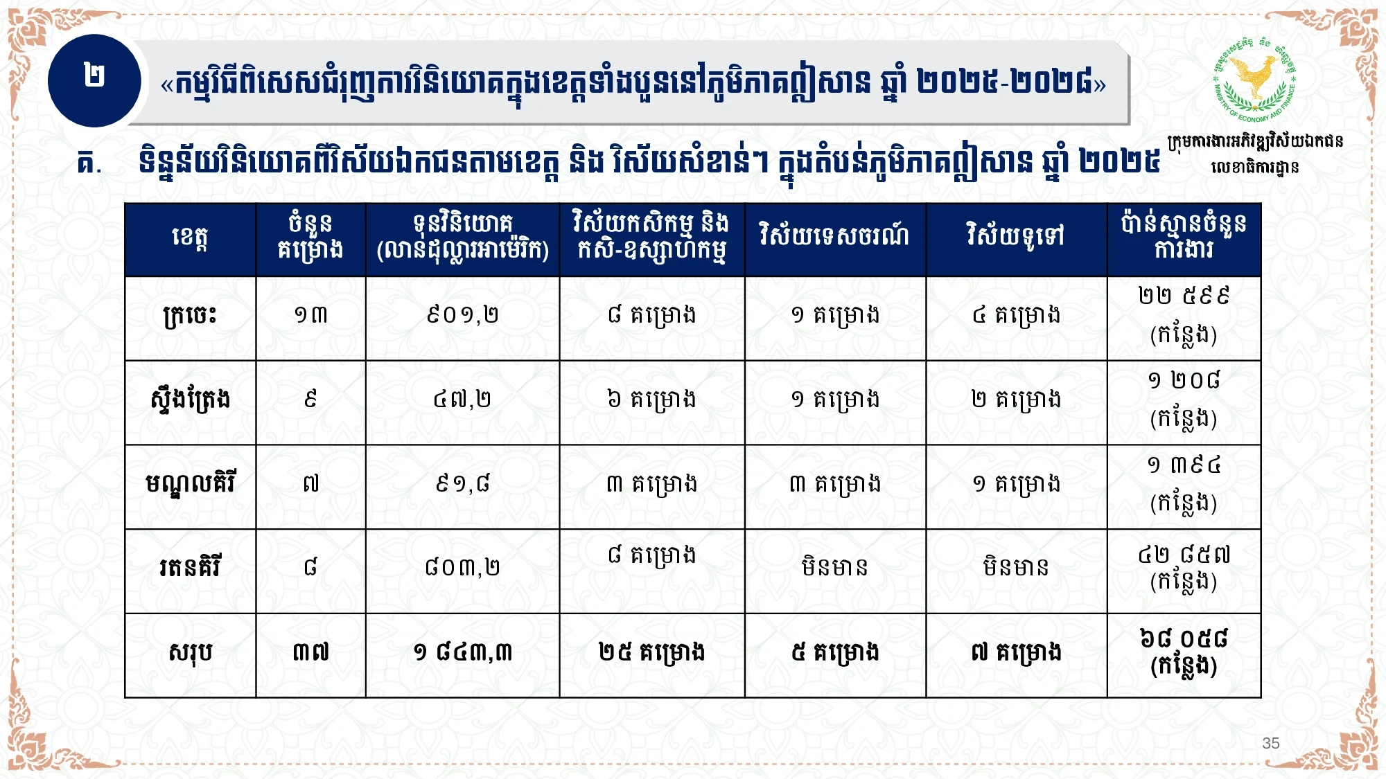 Page 35